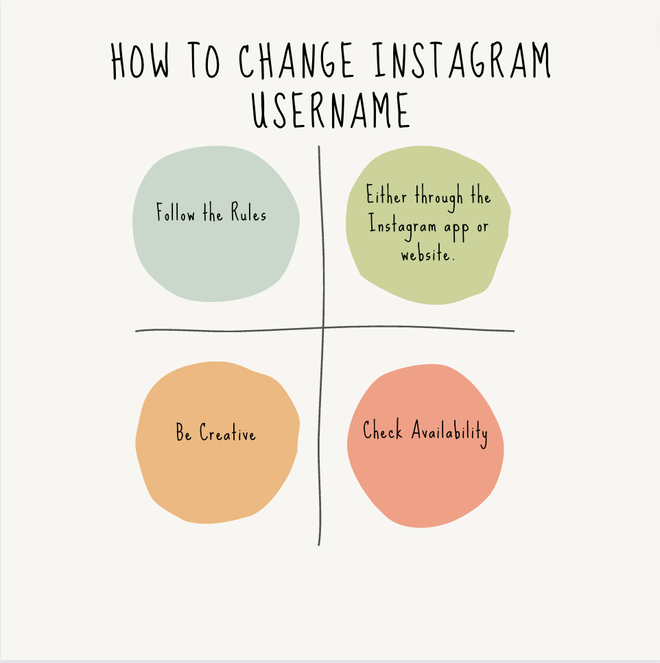 Instagram username tips